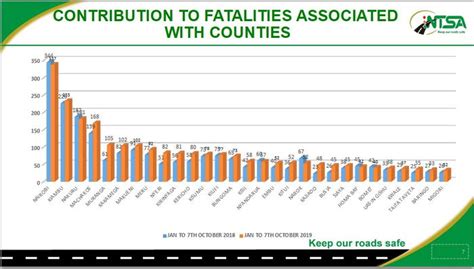 road accidents in kenya statistics 2022